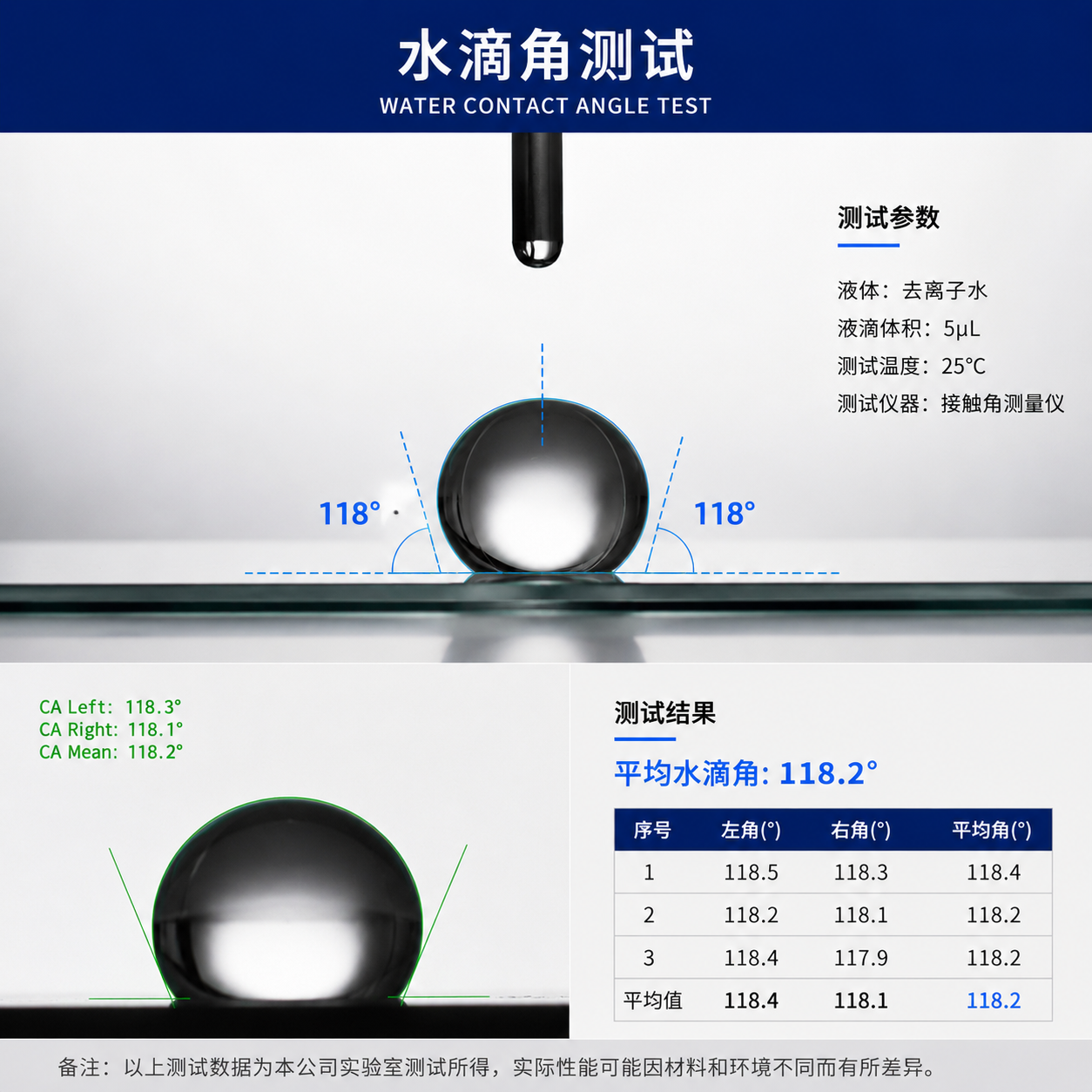 水滴角测试，验证AF防指纹膜层疏水效果
